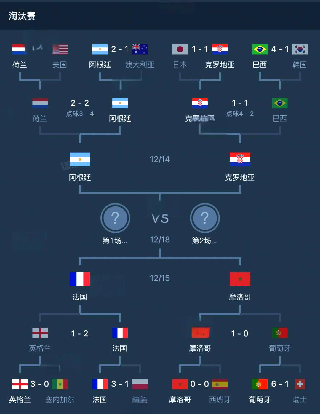 包含葡萄牙队-轻松击败摩洛哥女足世界杯晋级四强的词条 包含葡萄牙队-轻松击败摩洛哥女足世界杯晋级四强的词条